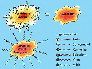 Bild Materie und Energie